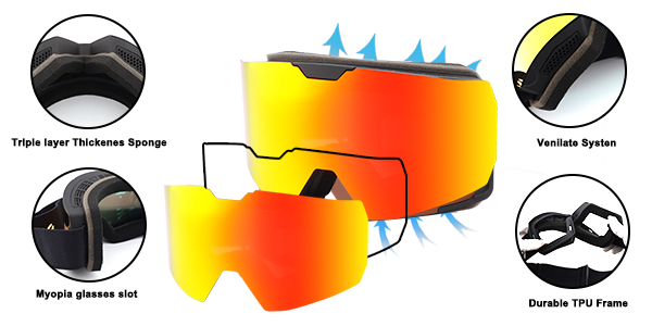 Zylinderbeschichtete Magnetlinsen-Skibrille zum Skifahren – Bang Long